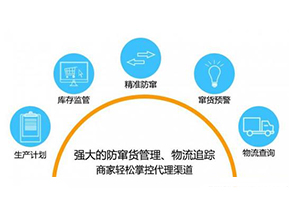二維碼防竄貨系統(tǒng)可以給企業(yè)帶來哪些作用？